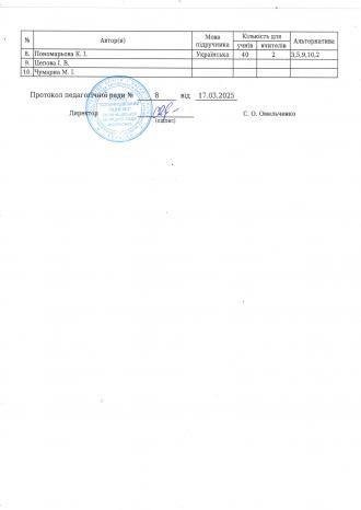 /Files/images/dodatki_pdruchniki_5-6_klas/Результати вибору підручників для 1 класу ст. 1.jpg