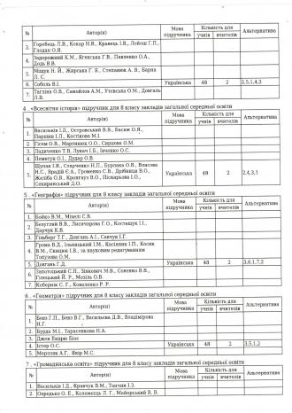 /Files/images/dodatki_pdruchniki_5-6_klas/Результати вибору підручників для 8 класу ст.2.jpg