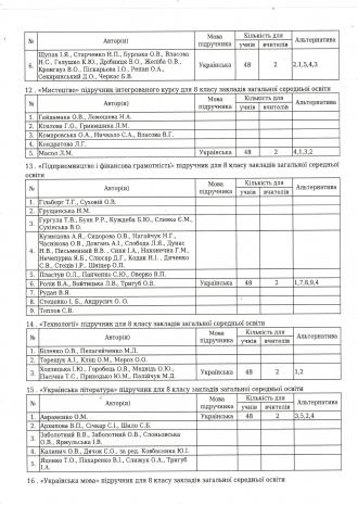/Files/images/dodatki_pdruchniki_5-6_klas/Результати вибору підручників для 8 класу ст.4.jpg